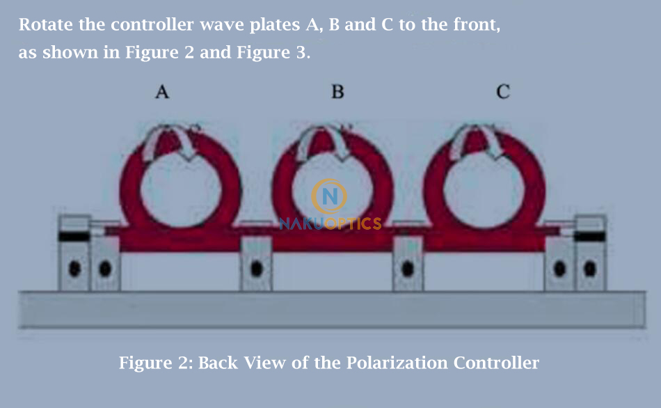 polarization controller